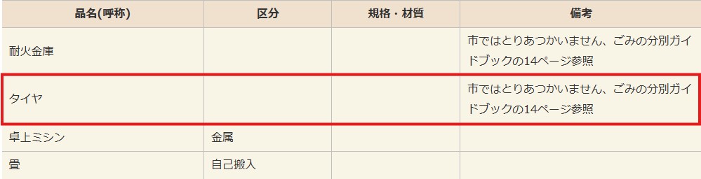 伊東市公式サイト タイヤ処分条件