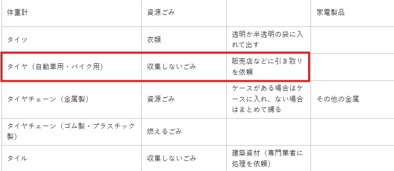 裾野市公式サイトタイヤ処分条件