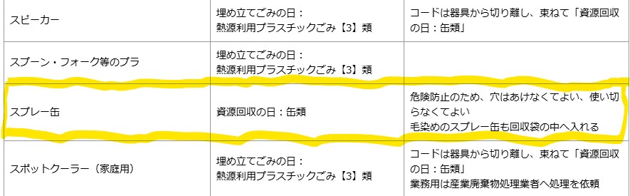 沼津市 スプレー缶の分別情報