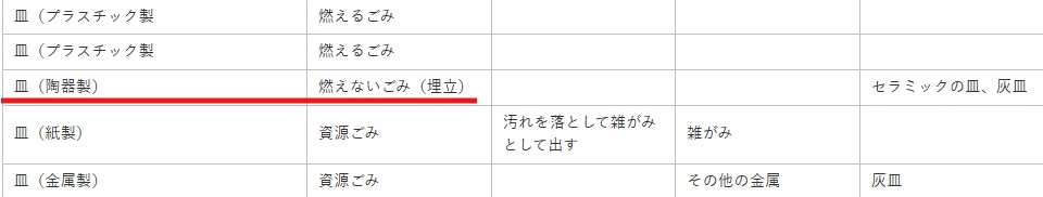 裾野市公式サイト食器処分条件