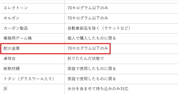 伊豆市公式サイト 耐火金庫処分条件の写真