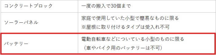 伊豆市公式サイト カーバッテリー処分条件