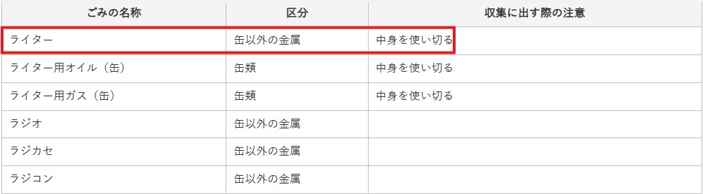 伊豆市公式サイトライター処分条件