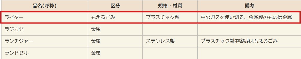 伊東市公式サイトライター処分条件