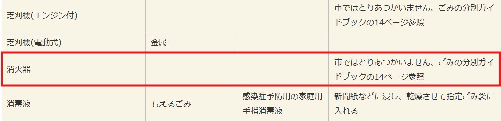 伊東市公式サイト消火器処分条件