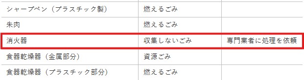 裾野市公式サイト消火器処分条件