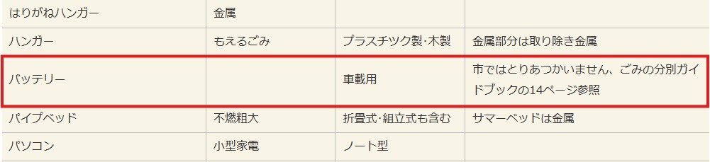 伊東市公式サイト カーバッテリー処分条件