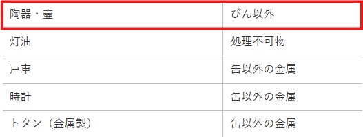 伊豆市の公式サイト陶器処分条件