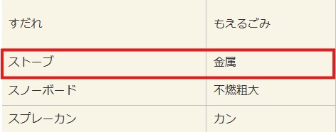 伊東市の公式サイトストーブ処分条件