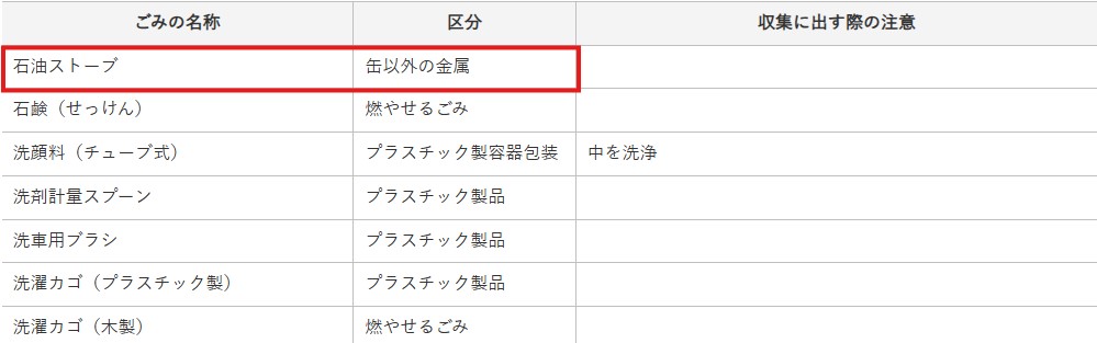 伊豆市公式サイトストーブ処分条件