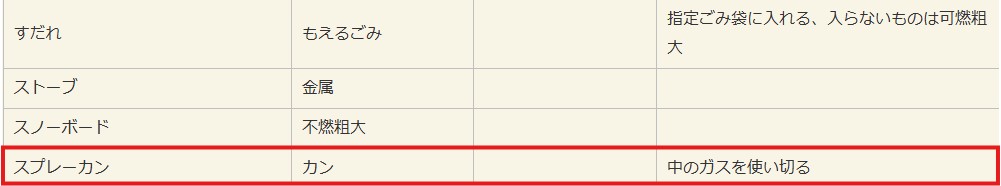 伊東市の公式サイトスプレー缶処分条件