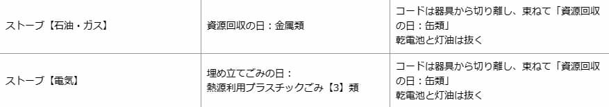 沼津 ストーブ分別情報の写真