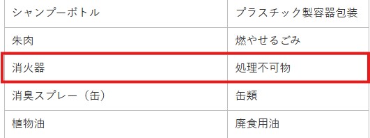 伊豆市公式サイト消火器処分条件