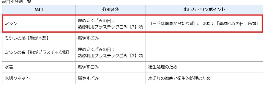 沼津市公式サイトミシン処分条件