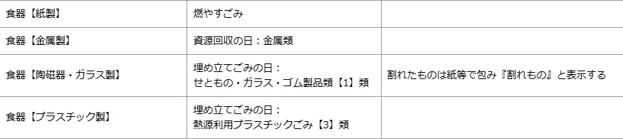 沼津市 食器のごみ種類一覧