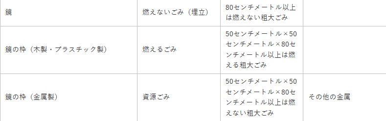 裾野市公式サイト鏡処分条件