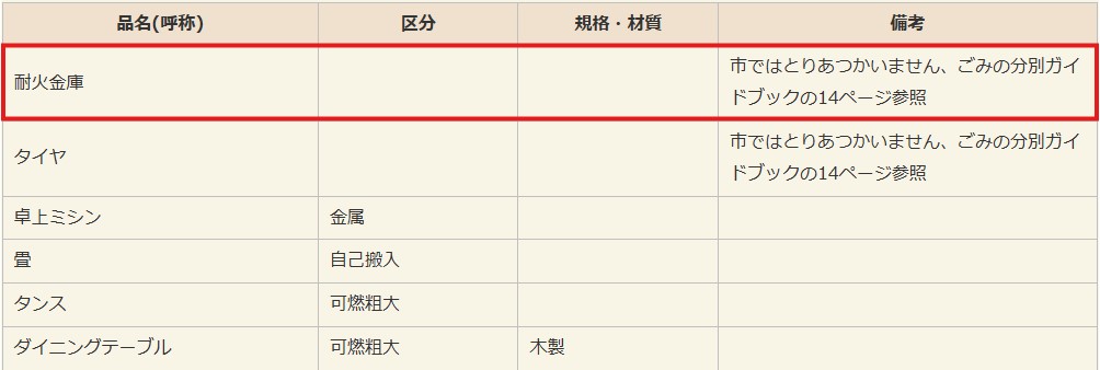 伊東市公式サイト 耐火金庫処分条件
