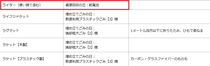 沼津市公式サイトライター処分条件