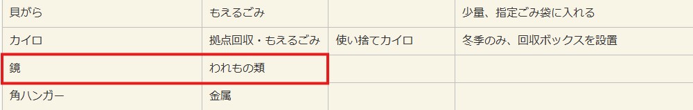 伊東市の公式サイト鏡処分条件