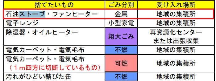 御殿場市公式サイトストーブ処分条件