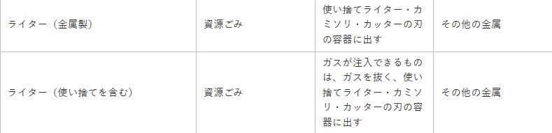 裾野市公式サイトライター処分条件