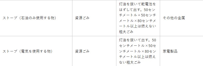 裾野市公式サイトストーブ処分条件