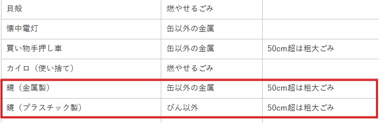 伊豆市の公式サイト鏡処分条件
