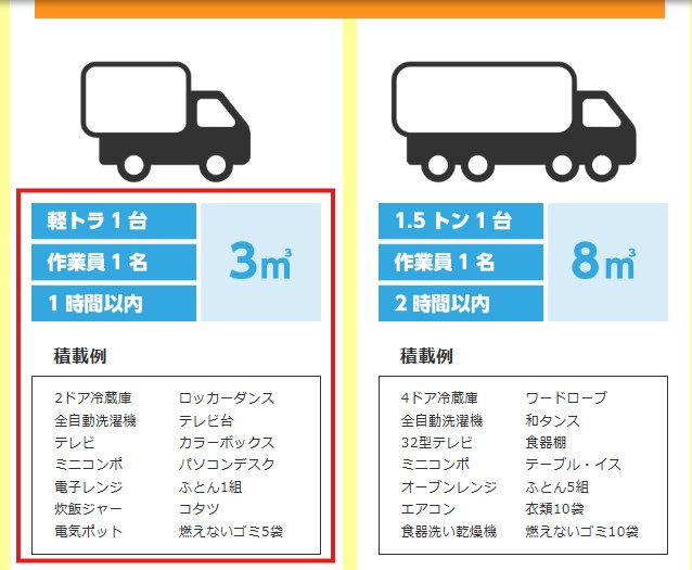 リサイクルショップ森のくまさん公式サイト切り取り写真