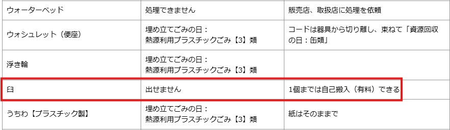 沼津市公式サイト（ゴミ品別ごとの条件）ページ切り取り写真