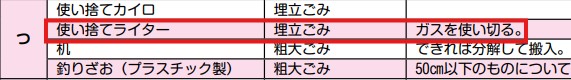清水町公式ごみの出し方便利帳 切り取り写真