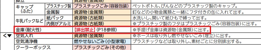 長泉町公式ごみの出し方便利帳 切り取り写真
