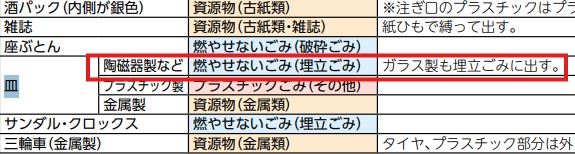 長泉町公式ごみの出し方便利帳 切り取り写真
