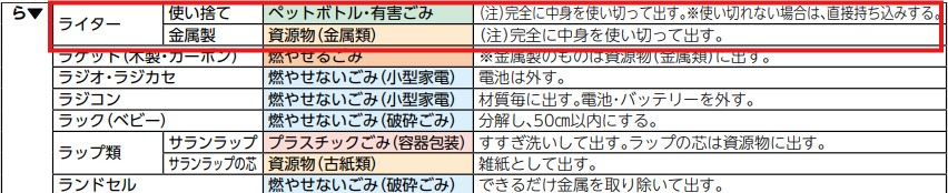 長泉町公式ごみの出し方便利帳 切り取り写真