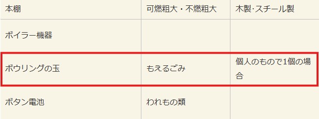 伊東市 公式サイト切り取り写真
