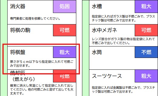御殿場市公式ごみの出し方便利帳 切り取り写真