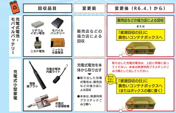 沼津市小型家電・電池の分別ガイドブック 切り取り引用写真