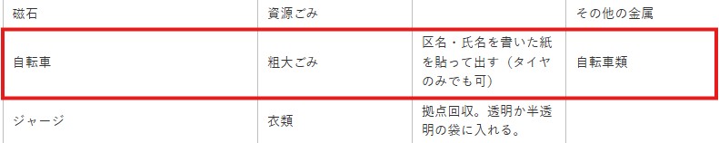 裾野市公式HP ゴミの分別一覧 切り取り写真